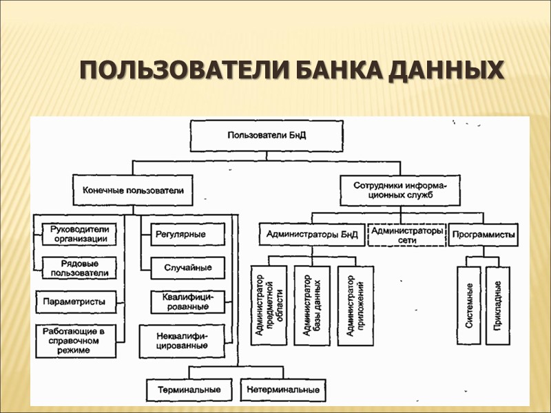 ПОЛЬЗОВАТЕЛИ БАНКА ДАННЫХ